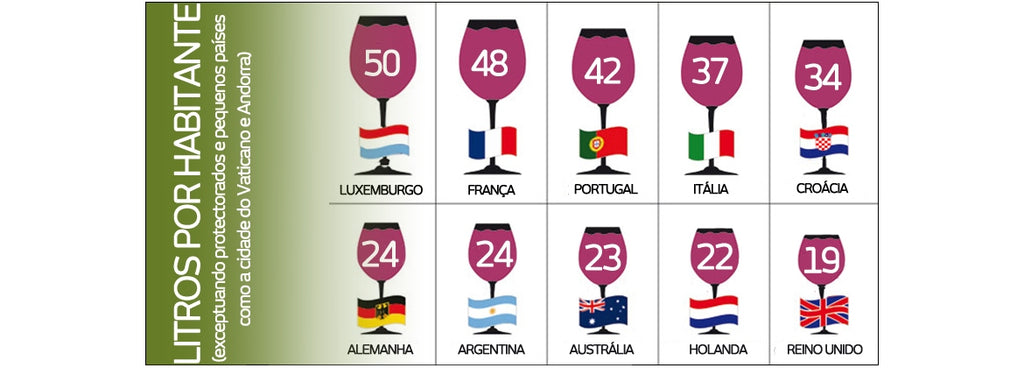 Quanto vinho bebe cada português?